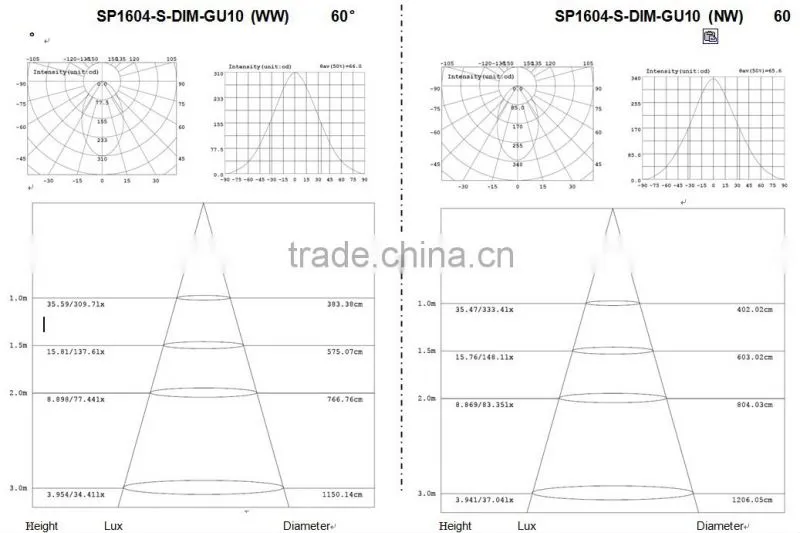 dimmable 5.6w 530lm spot light gu10 china manufacturer,nichia led CE ROHS SAA approved
