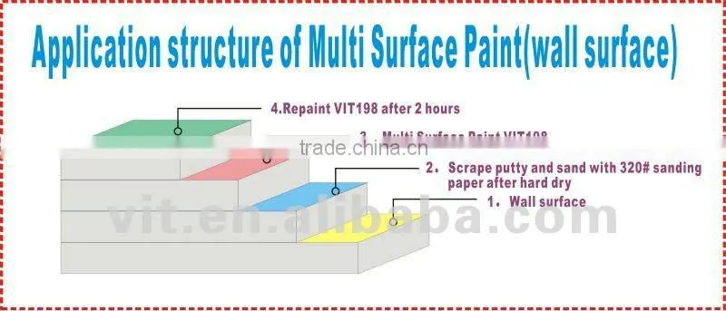 Three-in-one(wood, metal and wall) Multi Surface Paint