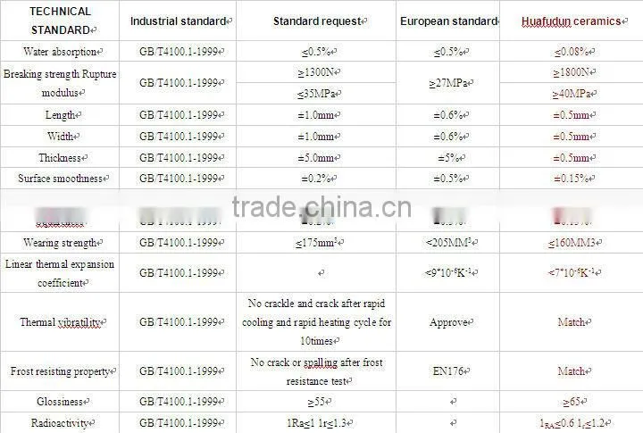 us ceramic tile products for bathroom design