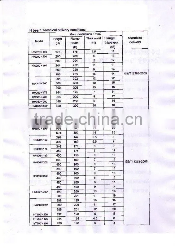 hot rolled steel structure