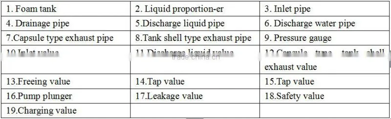 Foam tank system