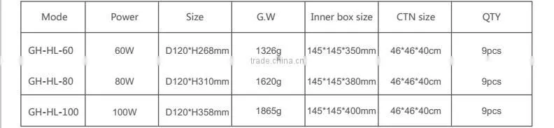 180degree E39 E40 IP64 Waterproof 277v LED bulb light
