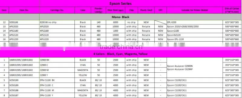 For Epson C1600 Toner , Compatible C1600 Toner Cartridge For Epson C1600/CX16NF S050554