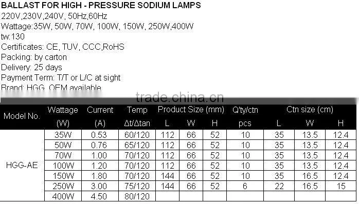 sodium lamp ballast