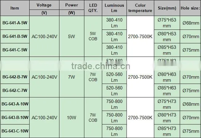 Directly sales 7w led cob downlight, led ceiling light