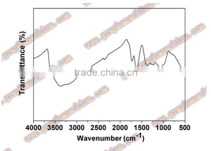 Freeze-drying method graphene oxide powder