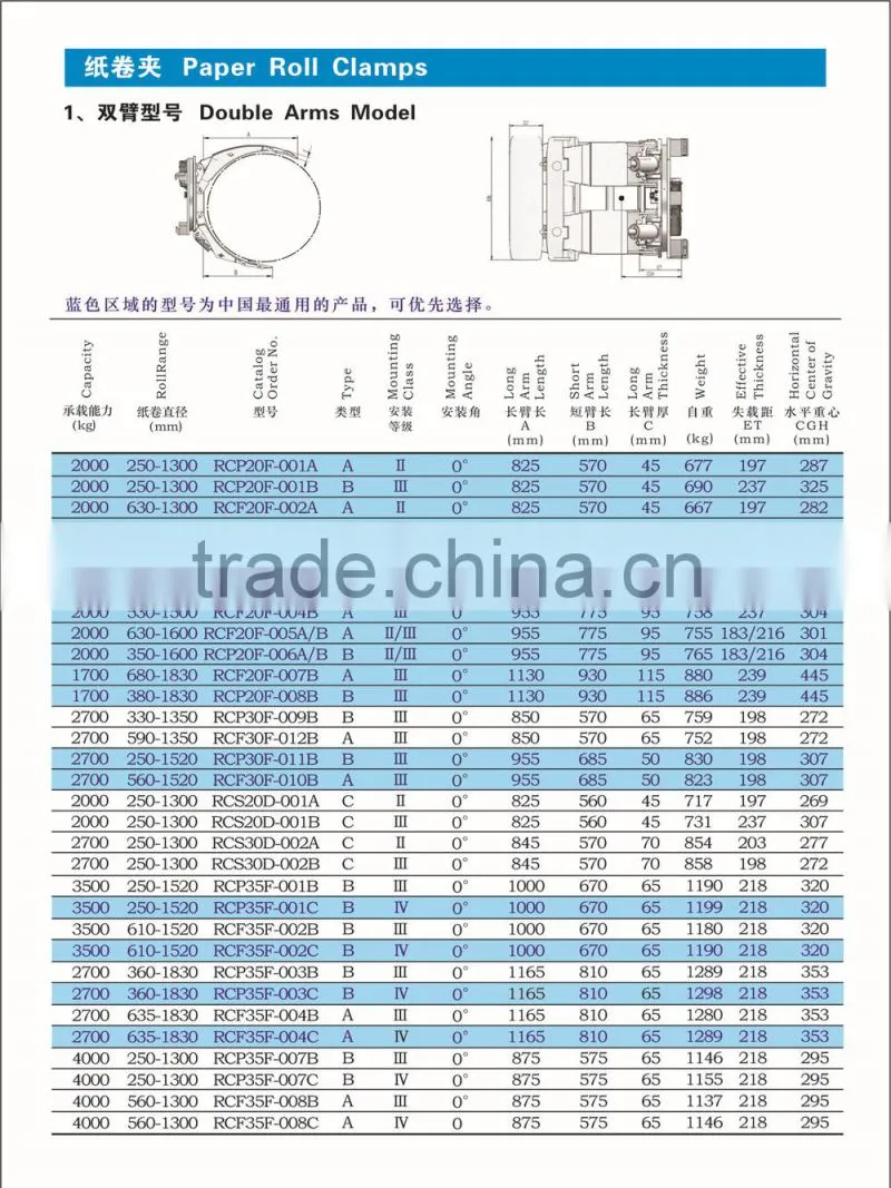 3tons forklift 360 degree rotating paper roll clamp