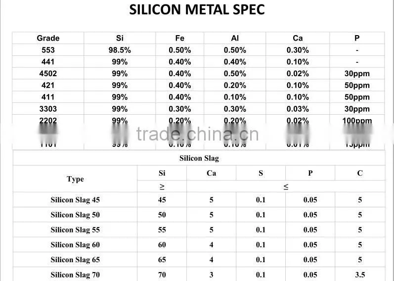 Metal Silicon powder