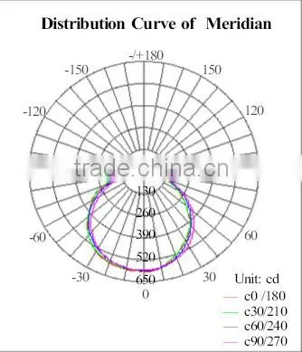 T5 LED fluorescent light 12w 900mm t5 led tube light for commercial lighting