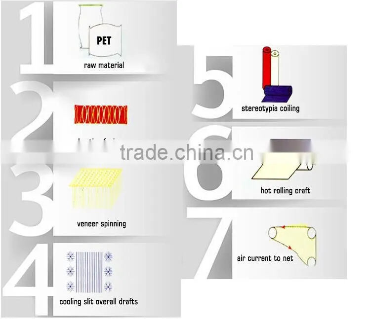 PET Non woven fabrics for thermal transfer shopping bag