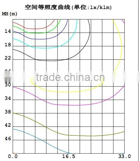 Led filament bulb frosted 8W 880lm CE ERP