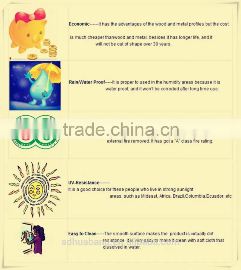 China pvc profile/new product of pvc profile windows and doors