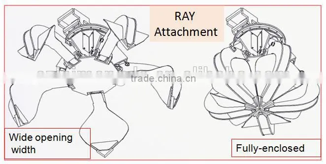 Swing hydraulic orange peel grapple
