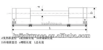 High quality plot/U/W/many-bending SiC rod heating element