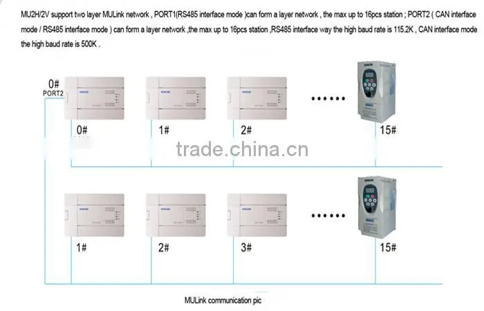 AC/DC output 16 I/O PLC I/O extension module for air compressor