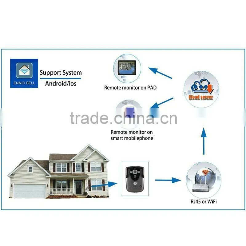 HD 720P Wifi Wireless Video Door Phone Doorbell Intercom With GSM function waterproof IP55 Remote Network Home Building