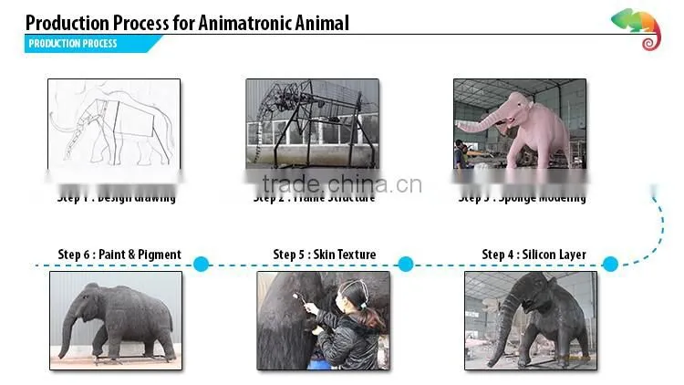 Theme Park Animatronic Animal For Sale , Model Life Size Simulation Mammoth