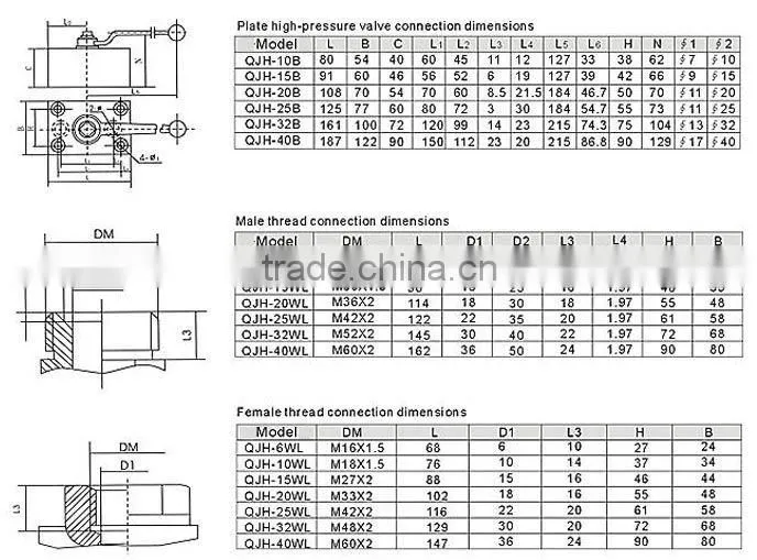CJZQ Type hand valve hydraulic