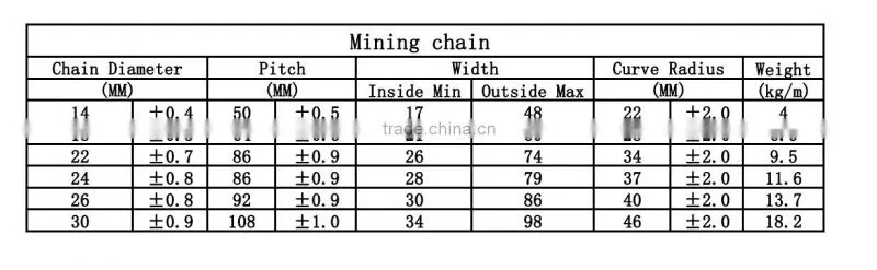 For Conveyor High Strength mining chain