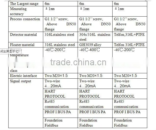 ML1000 magnetc level gauge for mixed liquid