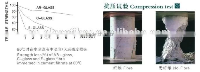 GRC Fiberglass Roving Zro2 16.7%