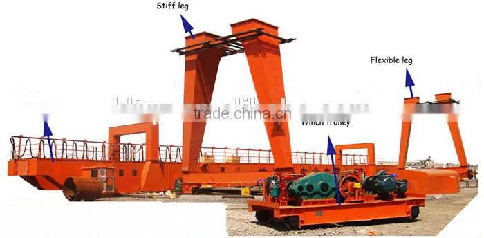 double beam rail mounted gantry crane 25 ton