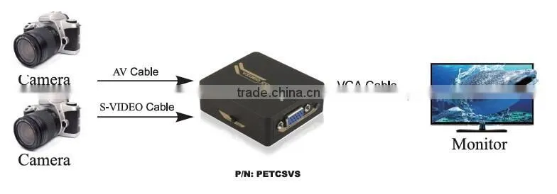 New Product CVBS to VGA Converter With Scaler 1080P Support PAL NTSC TV Syetem