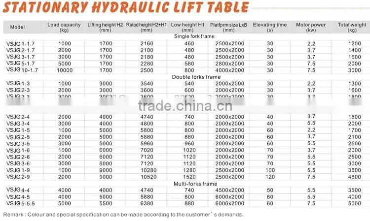 1-10 ton stationary hydraulic scissor lift table with large carrying capacity