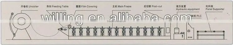 Metal pipe tube water falling down making machine manufacture in China