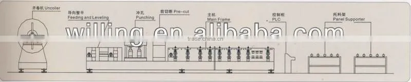 Light steel metal stud and track roll forming machine