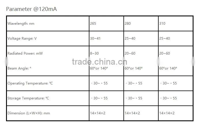 custom AR36 Ceramics Package DUV LED