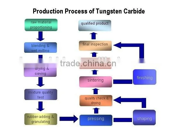 Wholesale high precisional cemented carbide strips China zcc ct high visibility carbide strips for magnetic tool strip