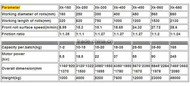 XK-560 two roll rubber mixing mill