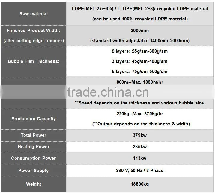 2m 7 layer air bubble film extruding machine ZTECH