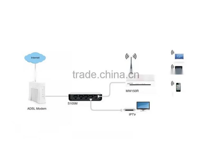 Wholesale shuixing S105M 5 ports 100M network switch BRANDS