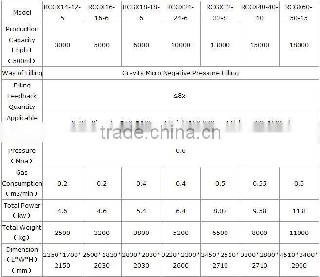 soft drinks price