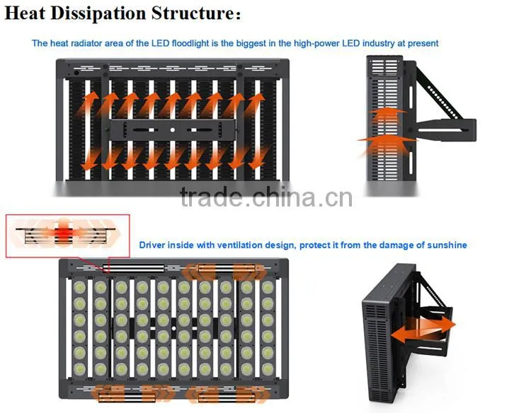 Led High Bay Light 80W Outdoor Lighting Led Flood Lights