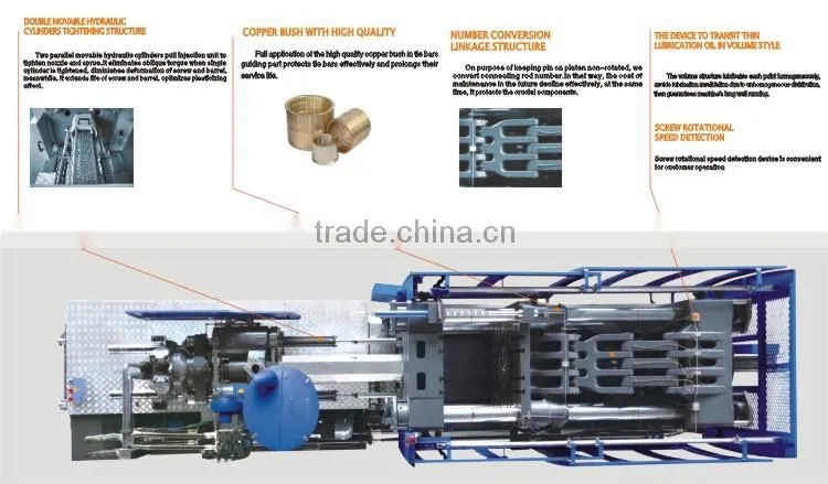 Double color and two color injection molding machine