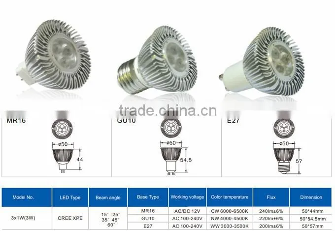 Indoor lighting MR16 Gu10 3x2W Dimmable led spotlight , led spot light