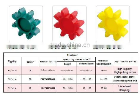 OD80 L114 jaw coupling for motor