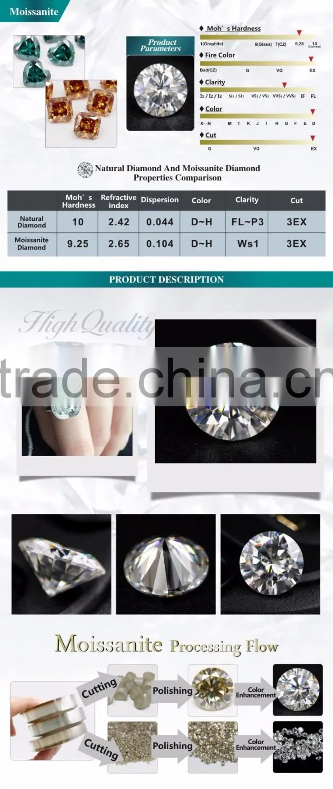 moissanite loose stones best price 0.5ct 1ct 2ct h&a colorless best quality syntheicmoissanite
