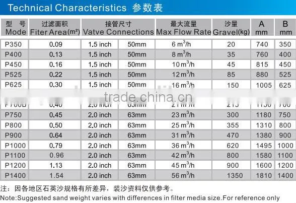 Most durable used swimming pool sand filters long lifespan for pool