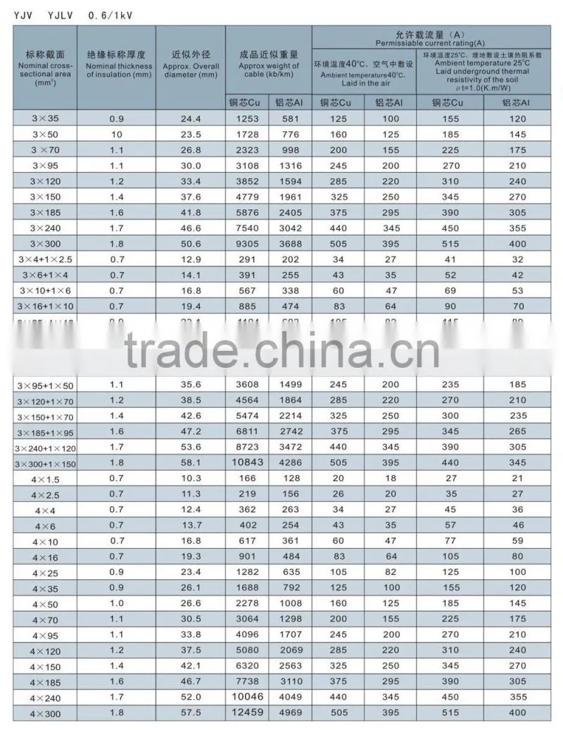 1KV XLPE Insulated Power Cable