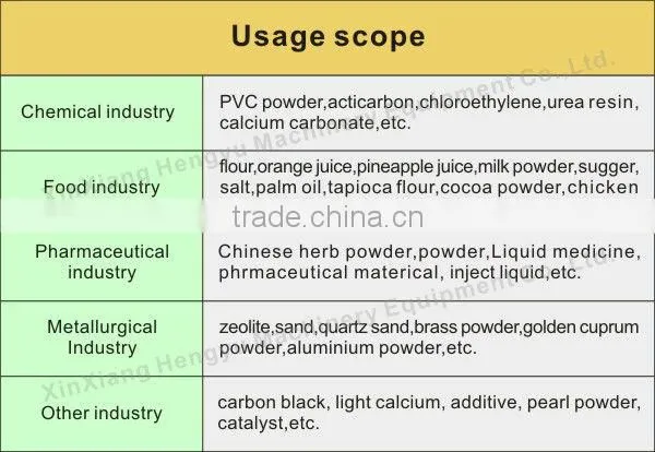 China high frequency electric sieve vibrator