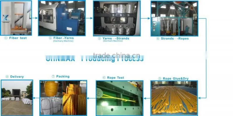 Double braided CHNMAX PLUS UHMWPE rope for mooring hawser