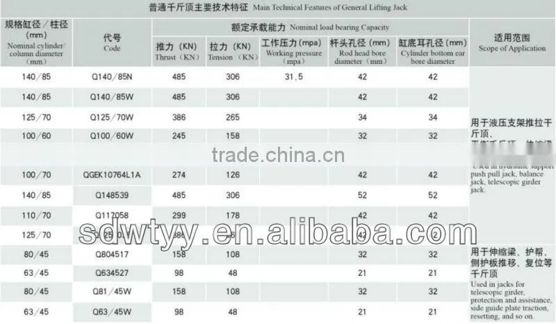 hydraulic support lifting jack for coalmine machinery