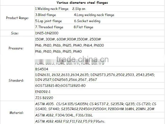 hot sell custom Ductile Iron Machined Flanges with low price