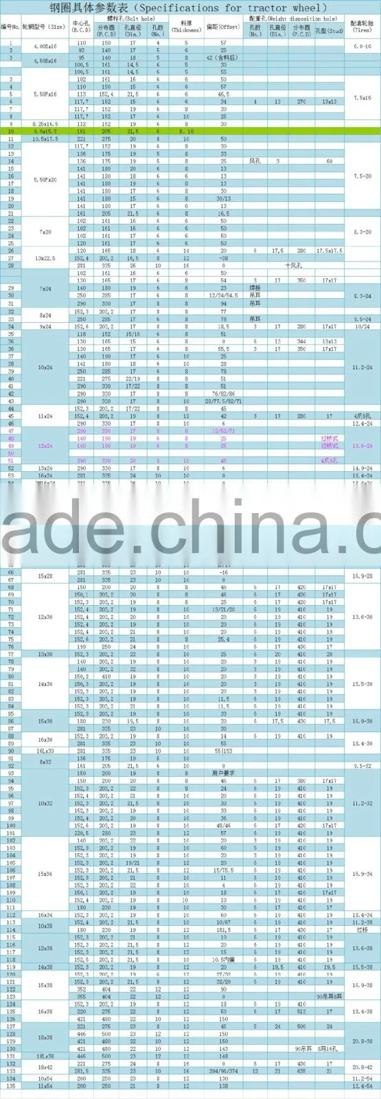 Jiujiu 22.5*11.75 agricultral steel wheels