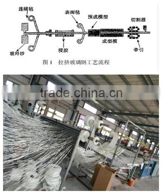 Corrosion Resistant UV Resistant High Strength Fiberglass FRP round bar