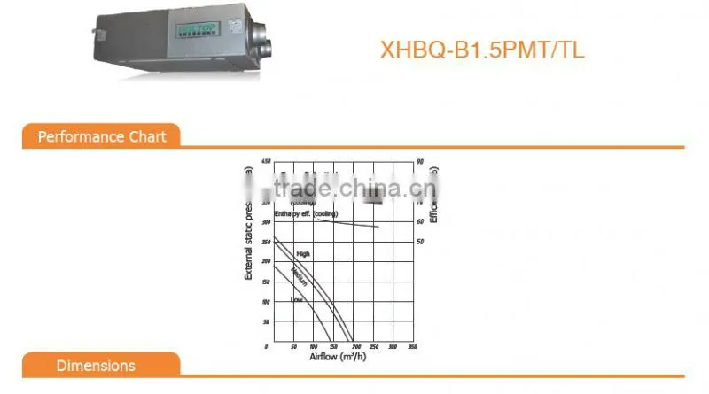F9 filter level ventilator system recuperator for passive house